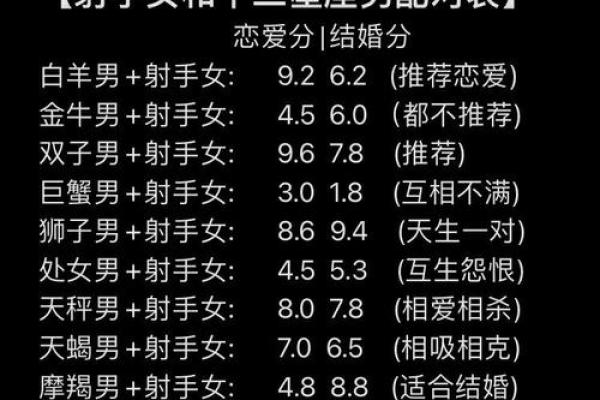 射手座女孩和水瓶男相配吗（水瓶男和射手女的配对怎么样）