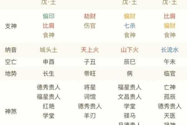 八字中有三个偏财命 八字命理中的三个偏财特征
