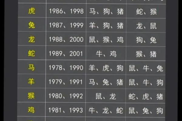 属虎人不喜欢属鼠的吗,属虎人与属鼠之间的情感关系