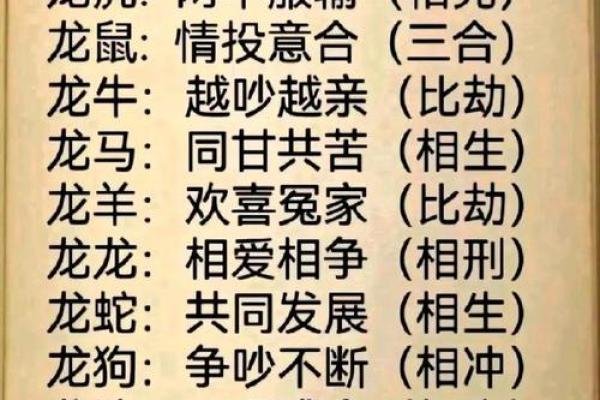 属龙女和属猴男相配(龙女与猴男的搭配之道)