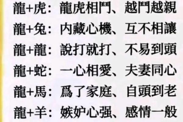 属龙忌婚配什么属相,属龙的生肖婚配禁忌属相介绍