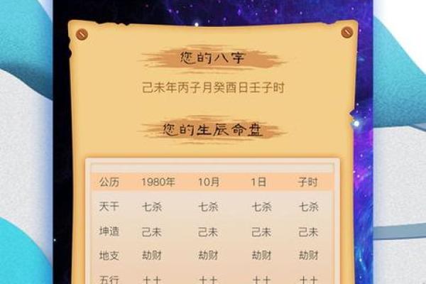 测算八字命盘的软件 八字命盘测算工具软件推荐