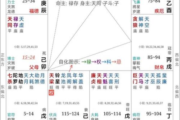 八字有三个七杀女命一个印 八字中三个七杀与一印的女性命格
