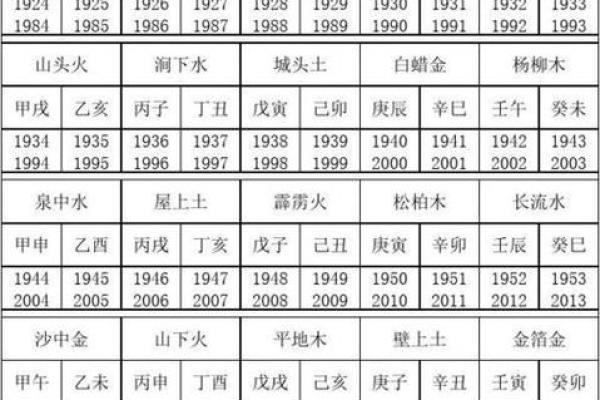 男八字土多命短吗 男命土多是不是寿命短暂