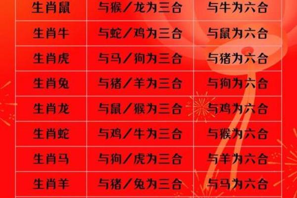 属龙和属虎的不配吗,属龙与属虎是否合适相配