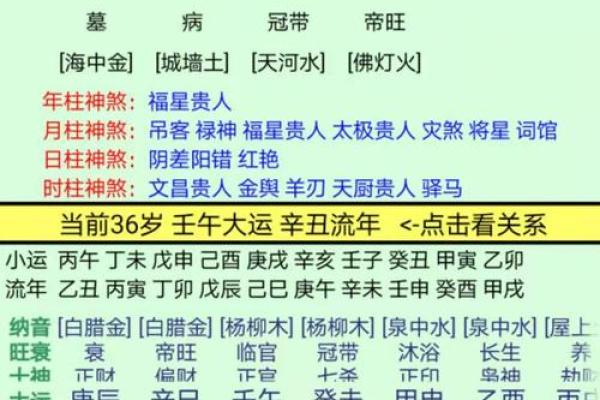 命理带官星的八字特征 八字中带官星的命理特点