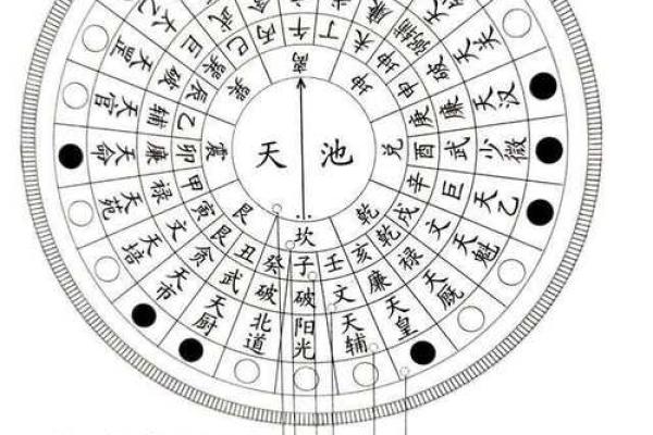 辰戌八字命理风水大全 辰戌八字命理与风水指南全书