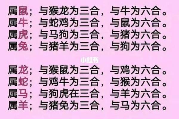 属虎和属羊相配怎样呢(属虎与属羊的相配特点如何)