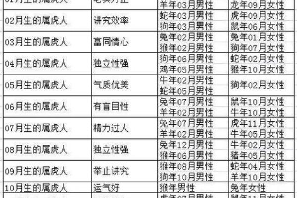 属虎初一出生的男孩命运,属虎男孩在初一的命运走向