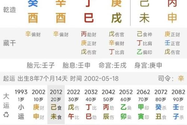 男命丙申的八字格局 丙申年出生男性的八字格局解读