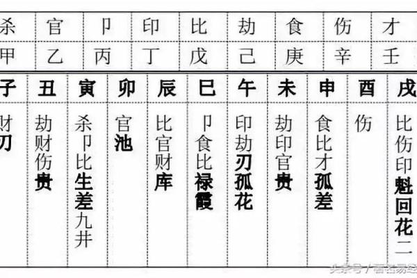八字中十神多少命格决 八字十神命格数量影响解读