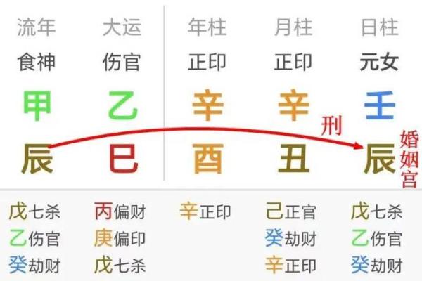 八字有魁罡的女命好吗 八字魁罡女命的优劣如何