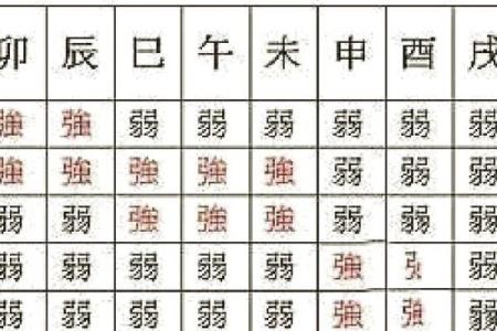 八字中辰戍是穷命 辰戍组合在八字中预示贫穷命运