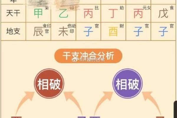 八字中的元字是什么命的 八字元字代表的命运是什么