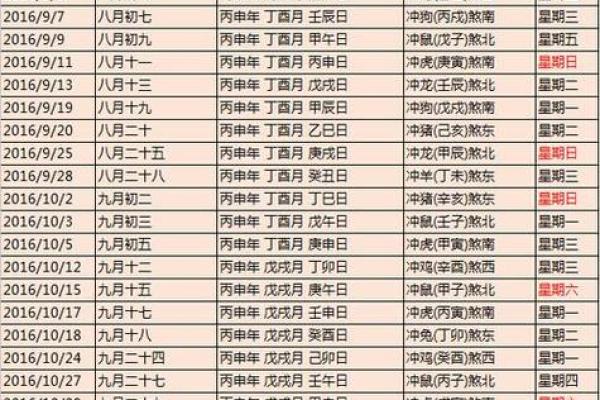 戍山辰向吉年吉月吉日 老万年历查询吉日吉时