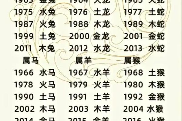 属老虎女属龙男相配吗(属虎女子与属龙男子的相配情况)