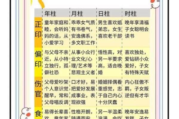 八字组合好就是命好吗 八字组合良好是否代表命运佳
