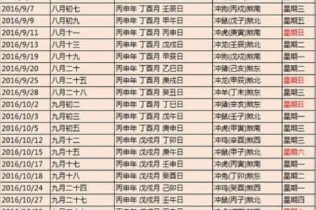 戍山辰向吉年吉月吉日 老万年历查询吉日吉时