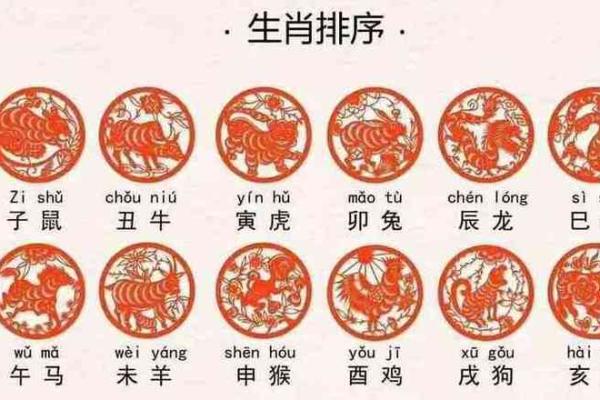 属鸡男与属什么相配(属鸡男最佳配对生肖有哪些)