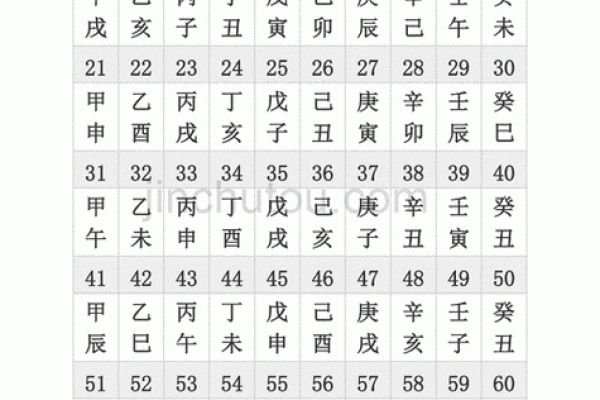 农历辛丑年二月黄道吉日 农历12月黄道吉日