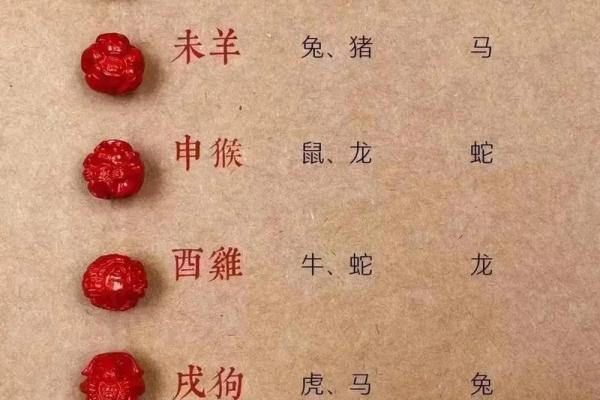 属龙不能与什么属相相配(属龙与哪些属相不相配)