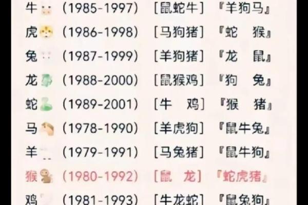 属老鼠和属羊相配吗(老鼠和羊的配对是否和谐)